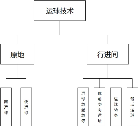 哪里可以找到关于篮球协调训练的教程?_1